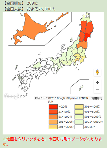 今野さんの分布