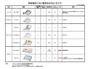 USB FAXモデム